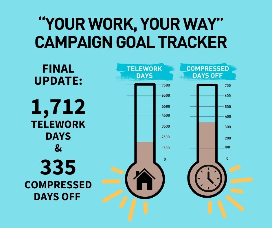 2025 TW-CWW Goal Tracker Announcement
